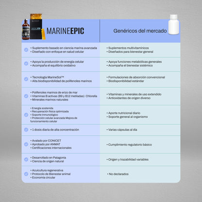 MARINE EPIC® | Bienestar, vitalidad y rendimiento diario