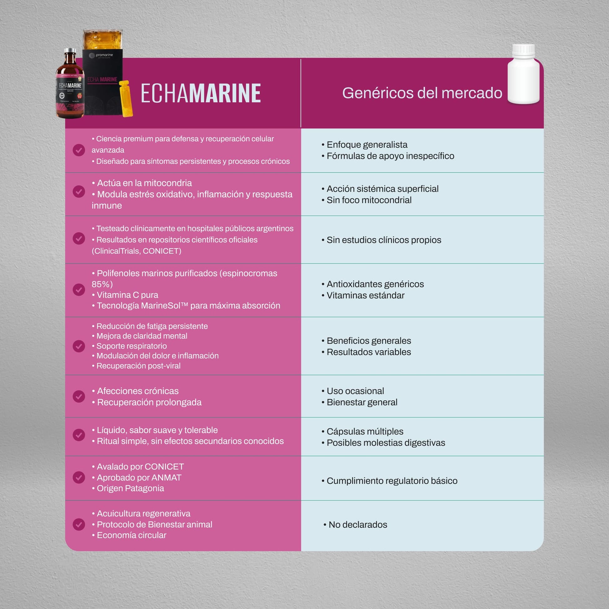 ECHA MARINE® | Apoyo celular avanzado para el bienestar integral