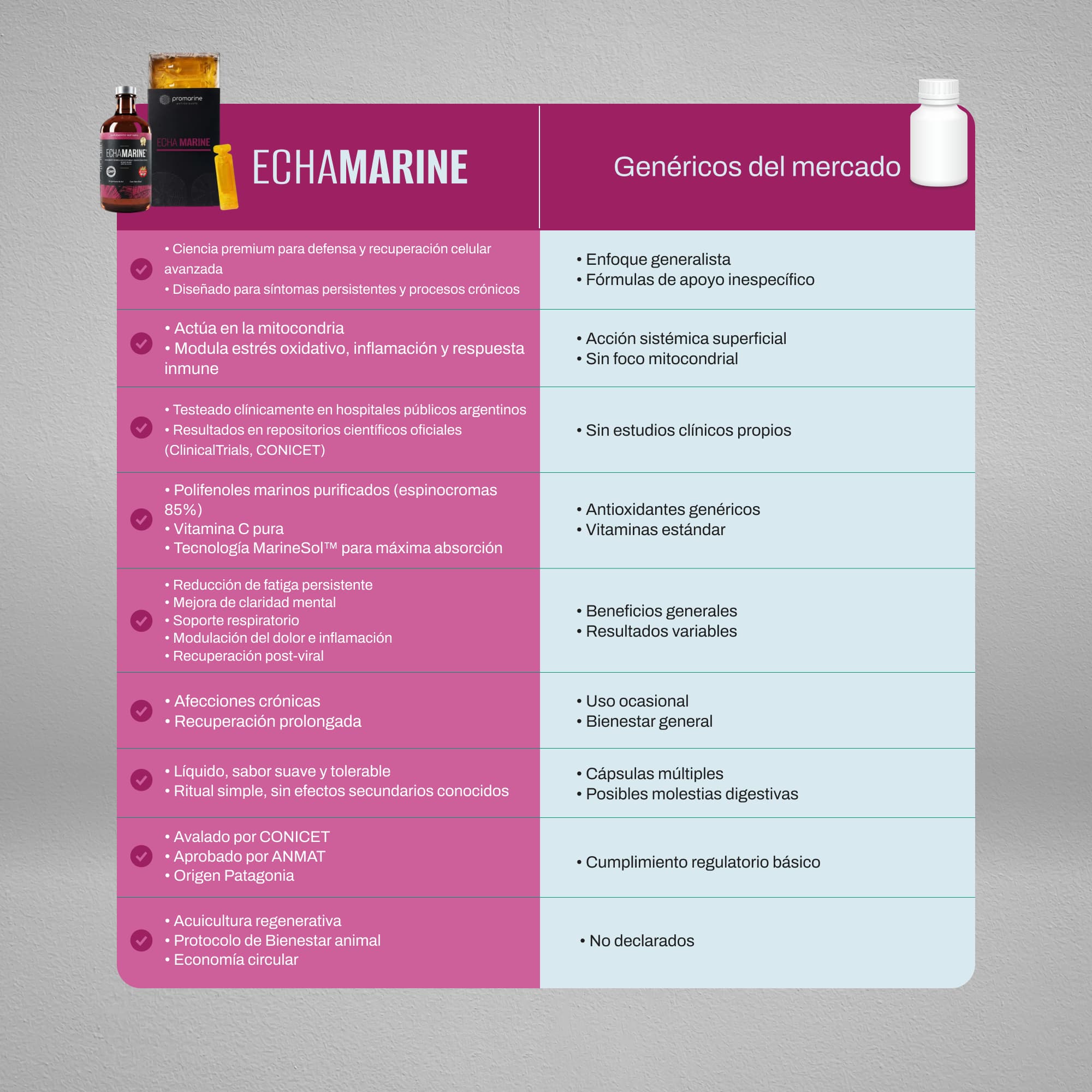 ECHA MARINE® | Defensa celular avanzada para infecciones virales, síntomas complejos y persistentes. Eficacia avalada por ensayo clínico.