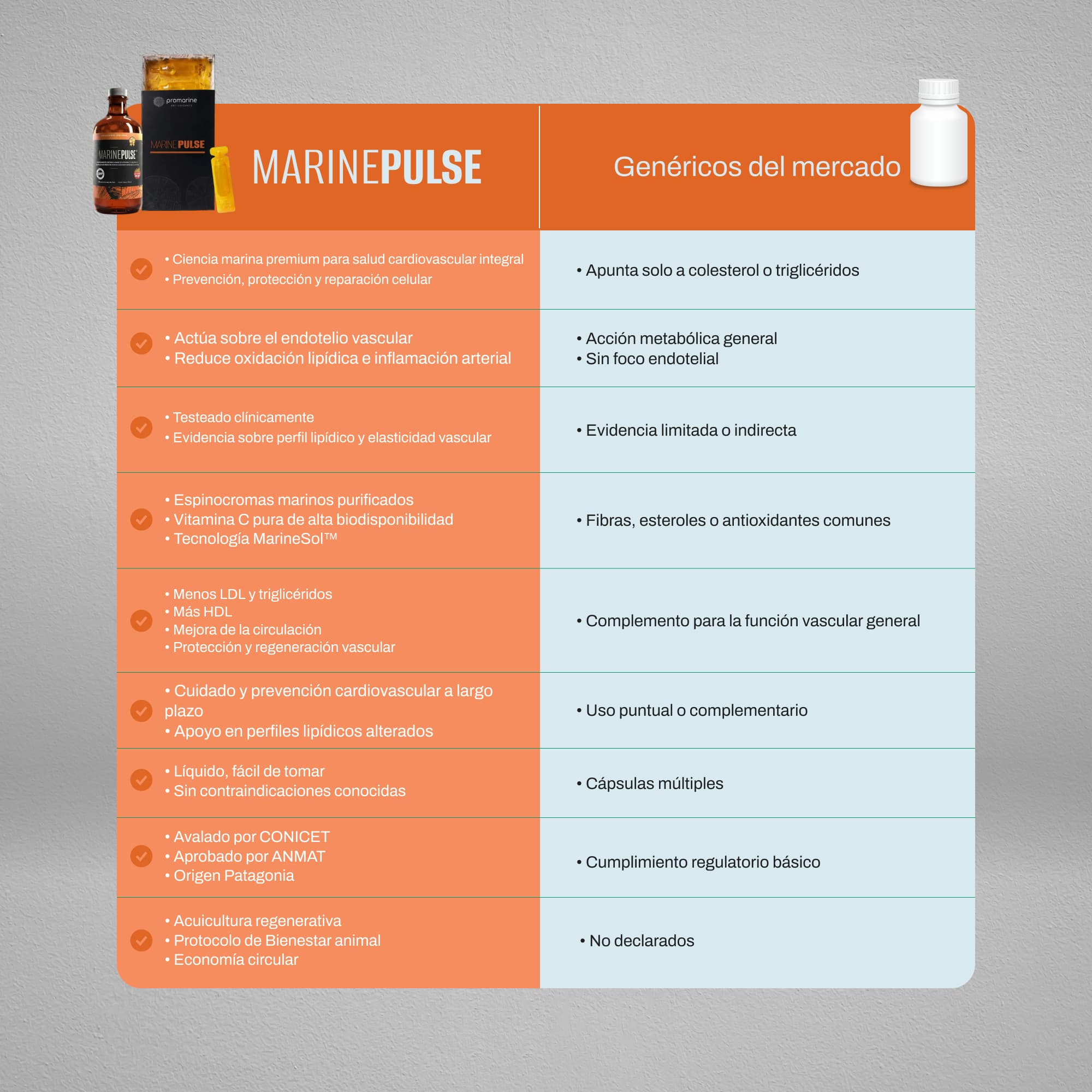 MARINE PULSE® | Una poderosa combinación diseñada para potenciar tu salud cardiovascular. Eficacia avalada por ensayo clínico.