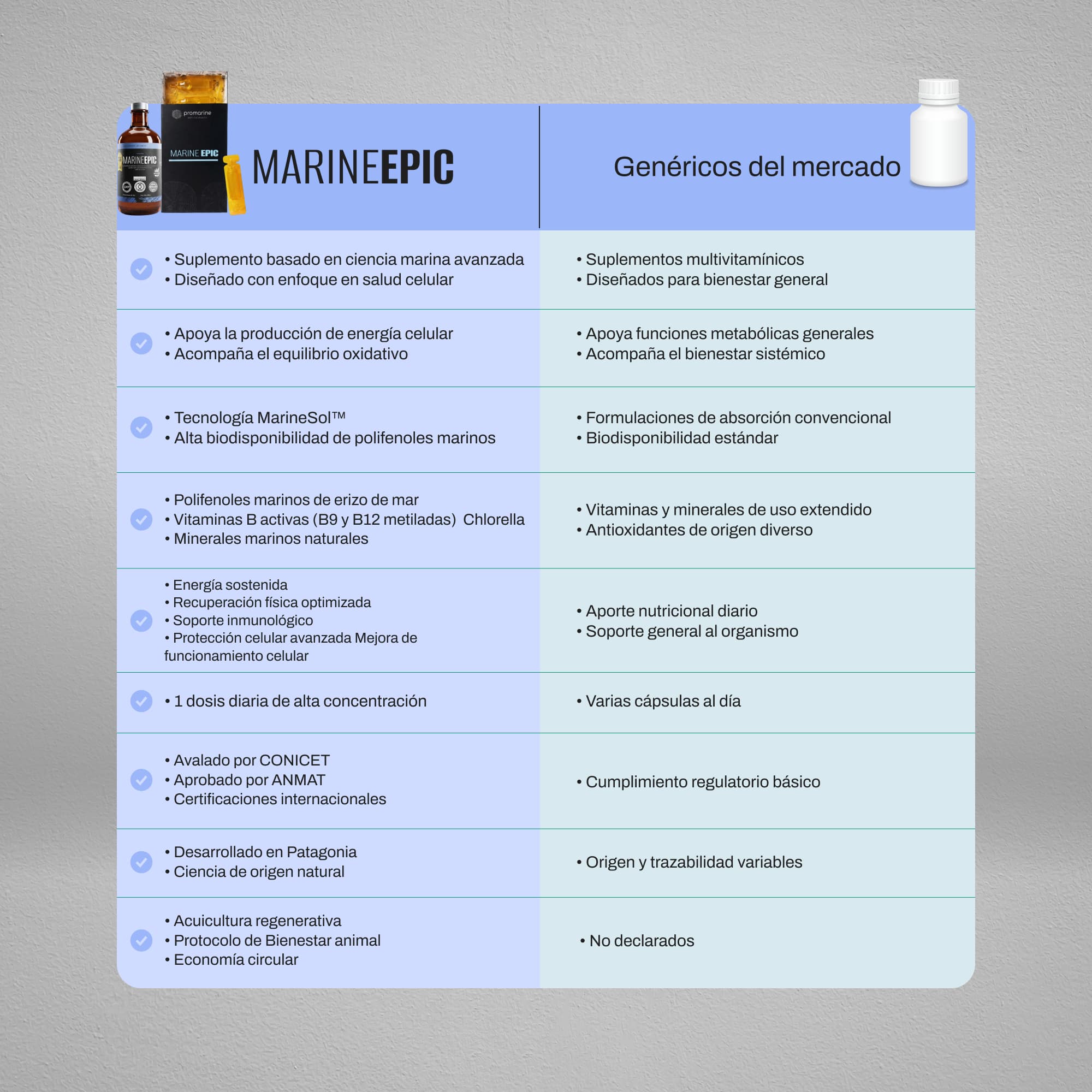 MARINE EPIC® BOTELLA + MARINE FUSION® BOTELLA