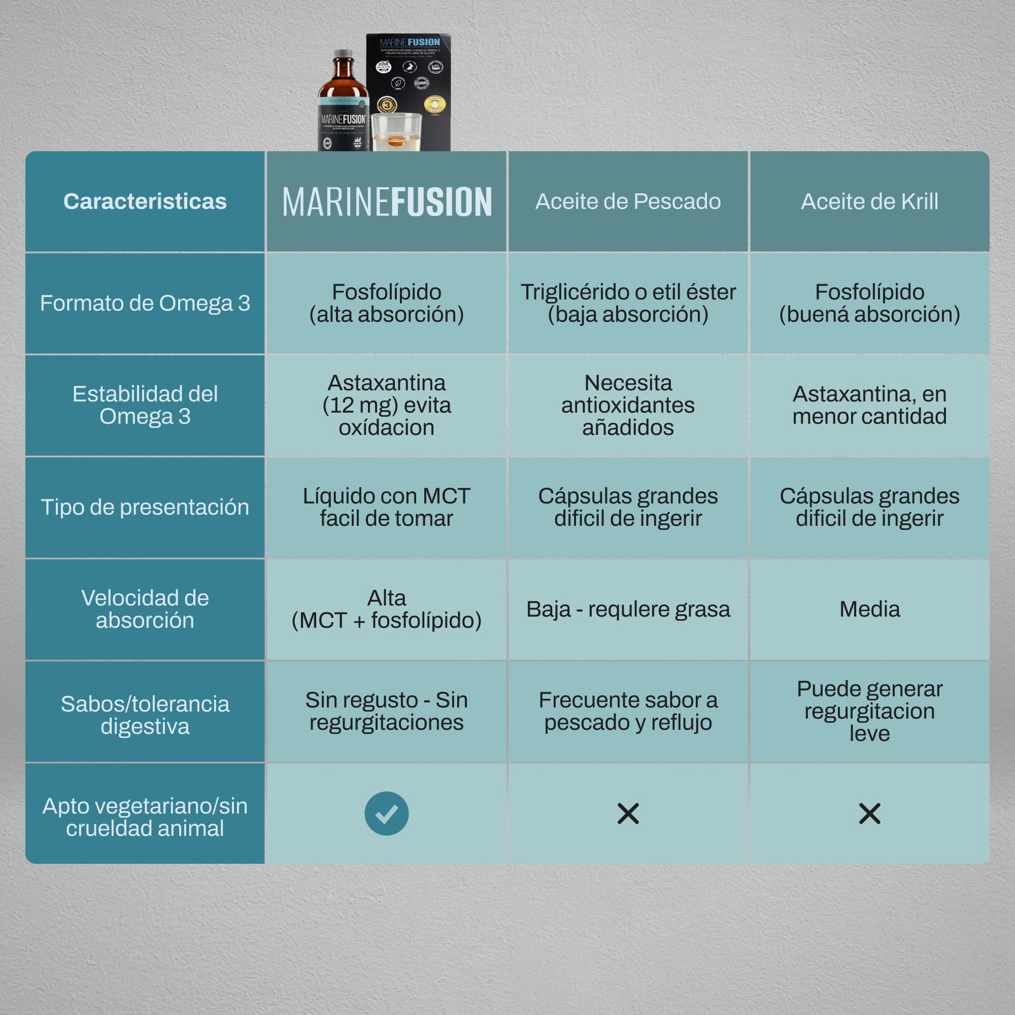MARINE FUSION® | El único Omega-3 Marino vegetariano del mercado, totalmente libre de gluten y producido íntegramente en Argentina.