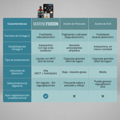 MARINE FUSION® | Omega-3 de origen marino para tu bienestar diario