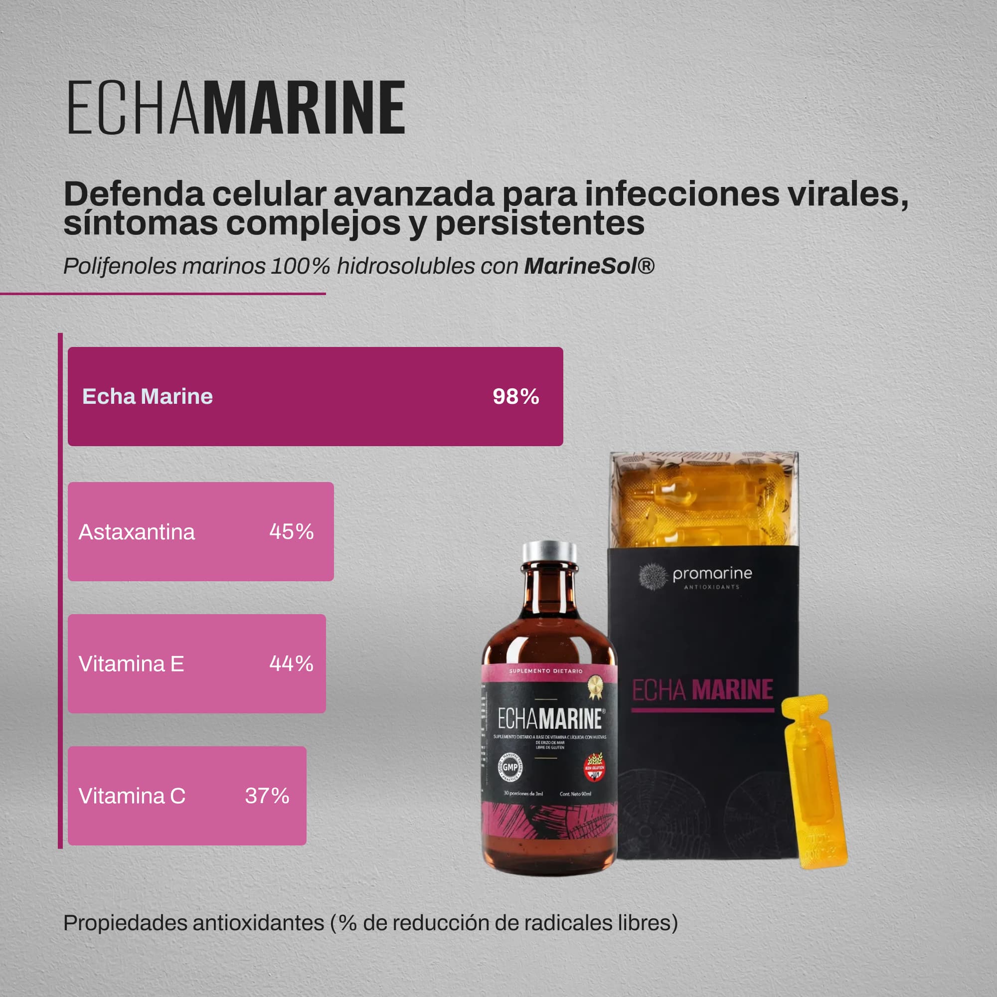 ECHA MARINE® | Defensa celular avanzada para infecciones virales, síntomas complejos y persistentes. Eficacia avalada por ensayo clínico.